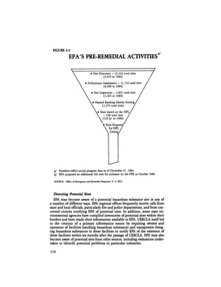 August 1984 The Fifteenth Annual Report Of The Council On Environmental Quality