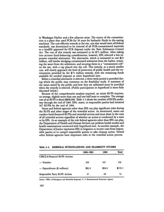 August 1984 The Fifteenth Annual Report Of The Council On Environmental Quality