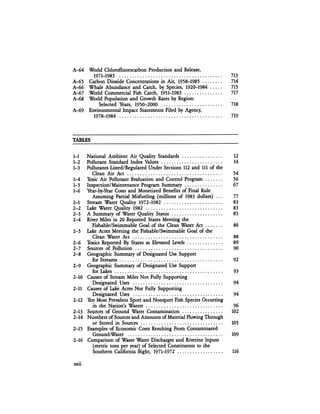 August 1984 The Fifteenth Annual Report Of The Council On Environmental Quality