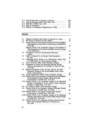 August 1984 The Fifteenth Annual Report Of The Council On Environmental Quality