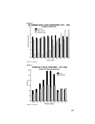 August 1984 The Fifteenth Annual Report Of The Council On Environmental Quality