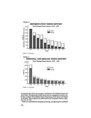 August 1984 The Fifteenth Annual Report Of The Council On Environmental Quality