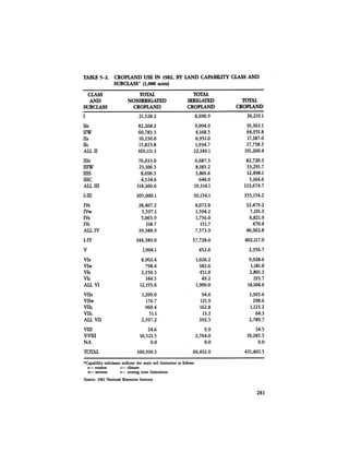 August 1984 The Fifteenth Annual Report Of The Council On Environmental Quality