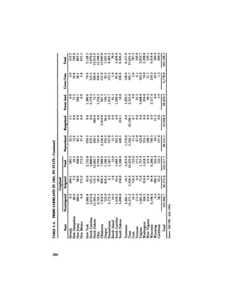 August 1984 The Fifteenth Annual Report Of The Council On Environmental Quality