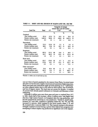 August 1984 The Fifteenth Annual Report Of The Council On Environmental Quality