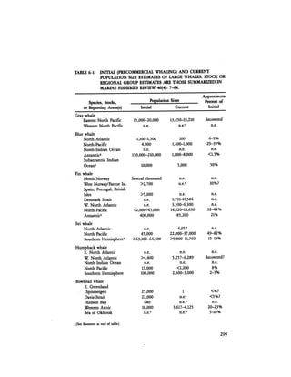 August 1984 The Fifteenth Annual Report Of The Council On Environmental Quality