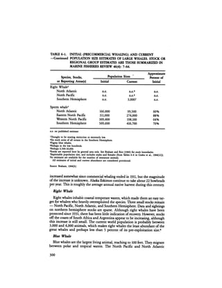 August 1984 The Fifteenth Annual Report Of The Council On Environmental Quality