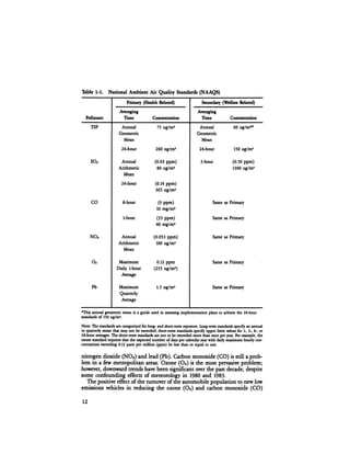 August 1984 The Fifteenth Annual Report Of The Council On Environmental Quality