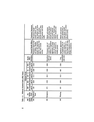 August 1984 The Fifteenth Annual Report Of The Council On Environmental Quality