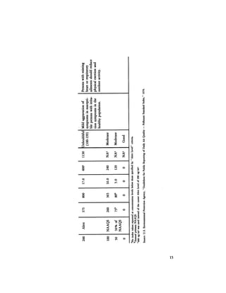August 1984 The Fifteenth Annual Report Of The Council On Environmental Quality