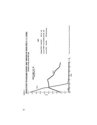 August 1984 The Fifteenth Annual Report Of The Council On Environmental Quality