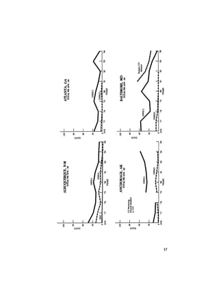 August 1984 The Fifteenth Annual Report Of The Council On Environmental Quality