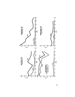 August 1984 The Fifteenth Annual Report Of The Council On Environmental Quality