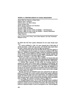 August 1984 The Fifteenth Annual Report Of The Council On Environmental Quality