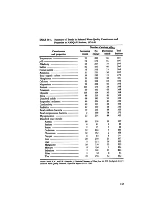 August 1984 The Fifteenth Annual Report Of The Council On Environmental Quality