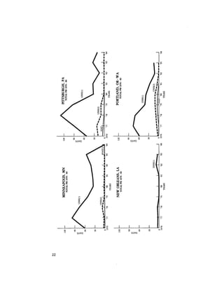 August 1984 The Fifteenth Annual Report Of The Council On Environmental Quality