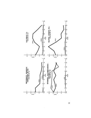 August 1984 The Fifteenth Annual Report Of The Council On Environmental Quality