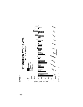 August 1984 The Fifteenth Annual Report Of The Council On Environmental Quality