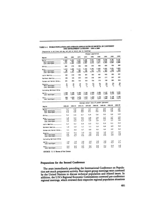August 1984 The Fifteenth Annual Report Of The Council On Environmental Quality