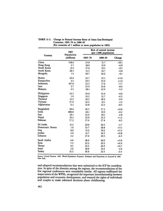 August 1984 The Fifteenth Annual Report Of The Council On Environmental Quality