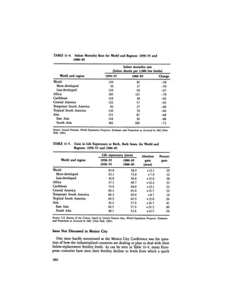 August 1984 The Fifteenth Annual Report Of The Council On Environmental Quality