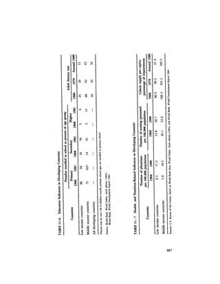 August 1984 The Fifteenth Annual Report Of The Council On Environmental Quality