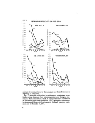 August 1984 The Fifteenth Annual Report Of The Council On Environmental Quality