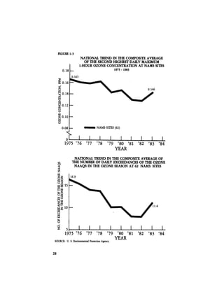August 1984 The Fifteenth Annual Report Of The Council On Environmental Quality