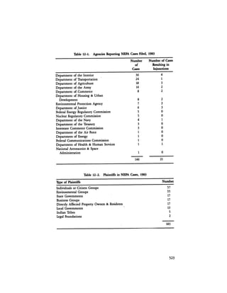 August 1984 The Fifteenth Annual Report Of The Council On Environmental Quality
