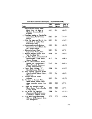 August 1984 The Fifteenth Annual Report Of The Council On Environmental Quality