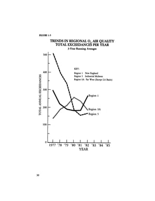 August 1984 The Fifteenth Annual Report Of The Council On Environmental Quality