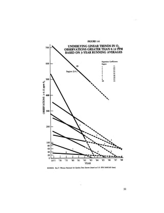 August 1984 The Fifteenth Annual Report Of The Council On Environmental Quality