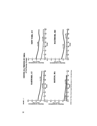 August 1984 The Fifteenth Annual Report Of The Council On Environmental Quality