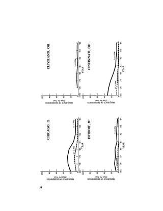 August 1984 The Fifteenth Annual Report Of The Council On Environmental Quality