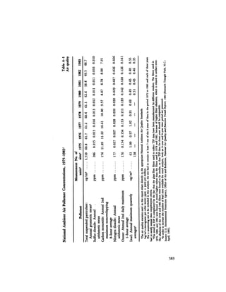 August 1984 The Fifteenth Annual Report Of The Council On Environmental Quality
