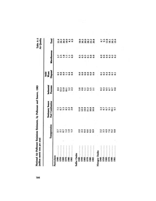 August 1984 The Fifteenth Annual Report Of The Council On Environmental Quality