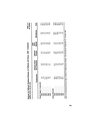 August 1984 The Fifteenth Annual Report Of The Council On Environmental Quality
