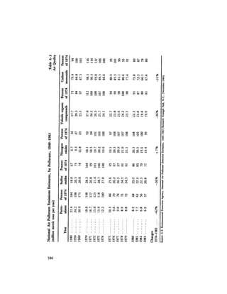 August 1984 The Fifteenth Annual Report Of The Council On Environmental Quality