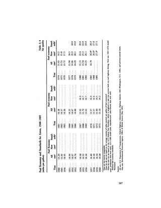 August 1984 The Fifteenth Annual Report Of The Council On Environmental Quality