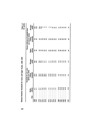 August 1984 The Fifteenth Annual Report Of The Council On Environmental Quality
