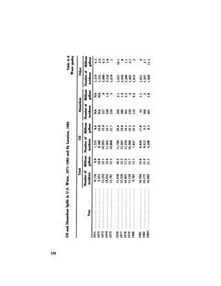 August 1984 The Fifteenth Annual Report Of The Council On Environmental Quality