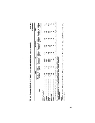 August 1984 The Fifteenth Annual Report Of The Council On Environmental Quality