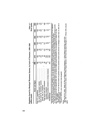 August 1984 The Fifteenth Annual Report Of The Council On Environmental Quality