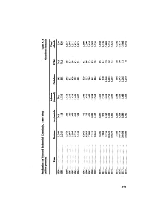 August 1984 The Fifteenth Annual Report Of The Council On Environmental Quality