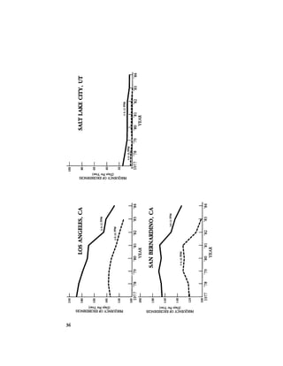 August 1984 The Fifteenth Annual Report Of The Council On Environmental Quality