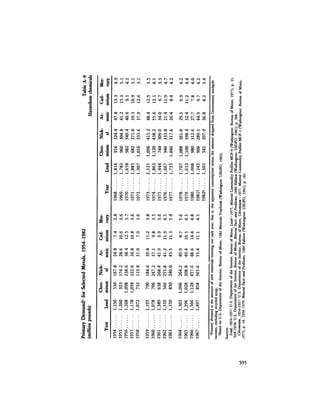 August 1984 The Fifteenth Annual Report Of The Council On Environmental Quality
