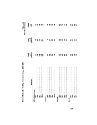 August 1984 The Fifteenth Annual Report Of The Council On Environmental Quality