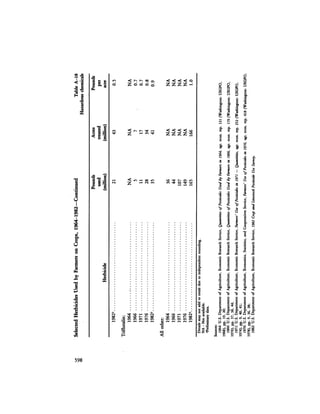 August 1984 The Fifteenth Annual Report Of The Council On Environmental Quality