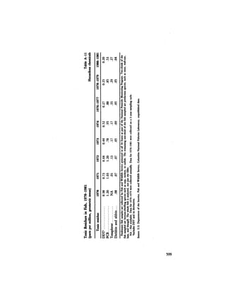 August 1984 The Fifteenth Annual Report Of The Council On Environmental Quality