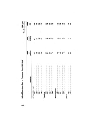 August 1984 The Fifteenth Annual Report Of The Council On Environmental Quality